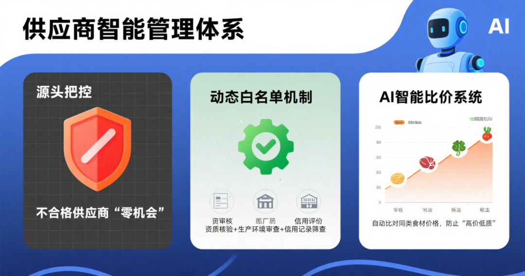 构建校园食品安全数字化治理新范式