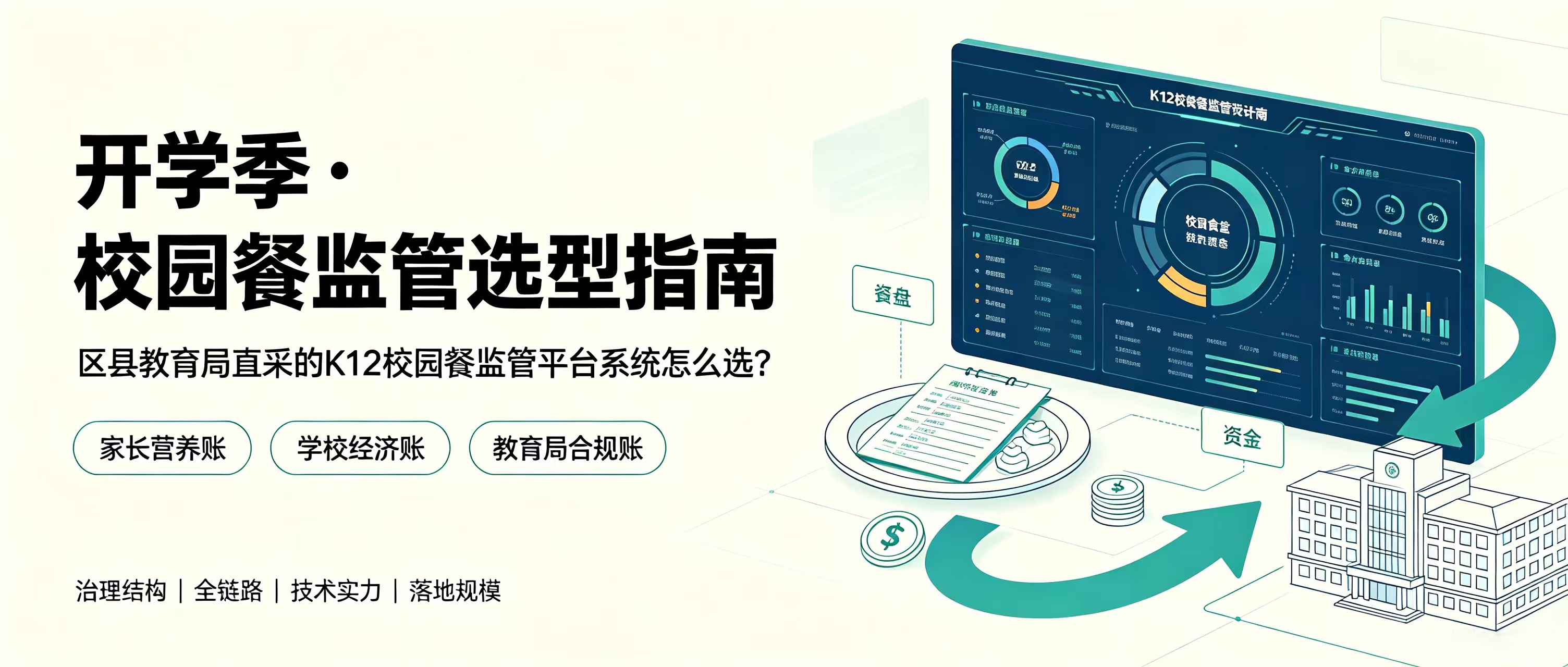 区县教育局直采的K12校园餐监管平台系统怎么选？四个维度分析