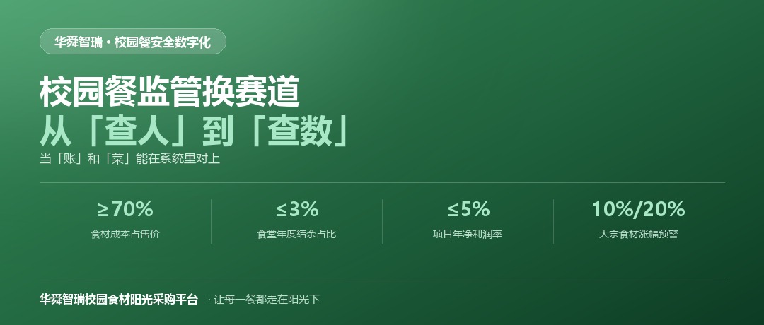 校园餐监管换赛道：从